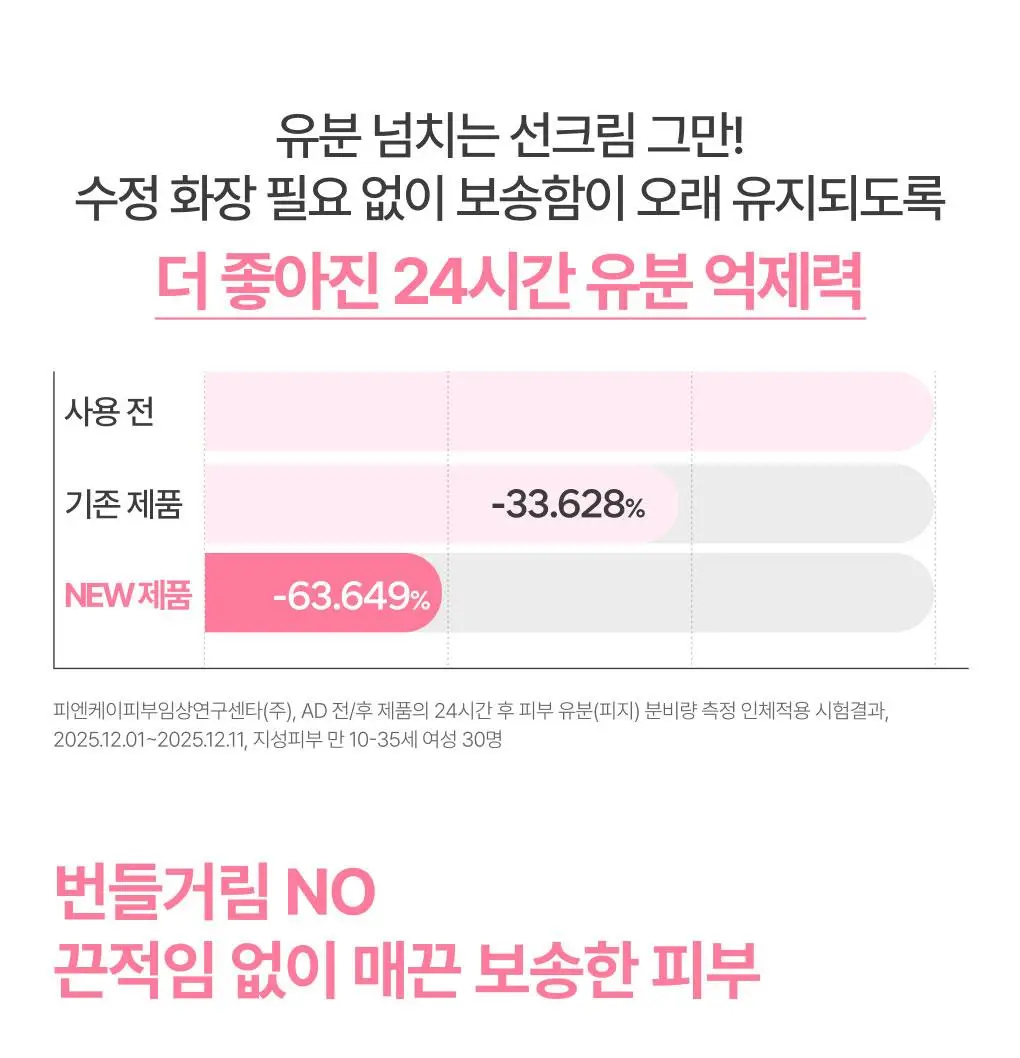 [뽀용톤업] 이니스프리 데일리 유브이 톤업 노세범 선크림 50ml 3종 택1 상세페이지 14